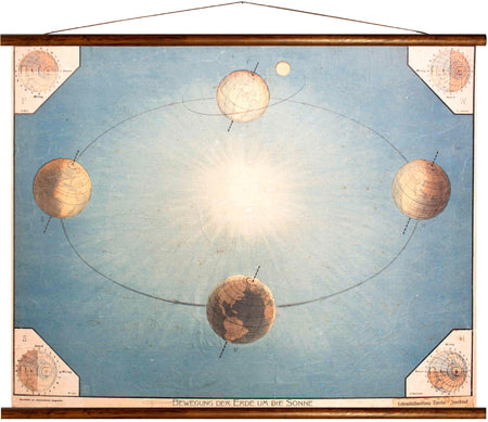 Movement of the world around the sun, reprint on linen - Josef und Josefine