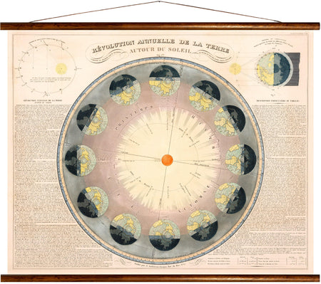 Annual earth rotation around the sun, reprint on linen - Josef und Josefine