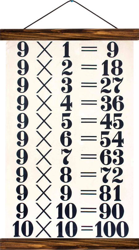 Multiplication calculations, reprint on linen - Josef und Josefine