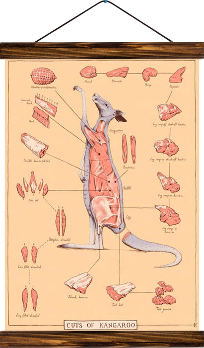 Kangaroo meat, reprint on linen