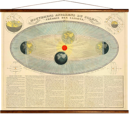 Movement of the earth around the sun, reprint on linen - Josef und Josefine