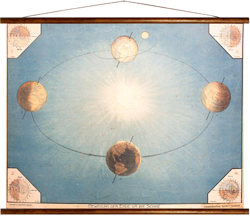 Movement of the world around the sun, reprint on linen - Josef und Josefine