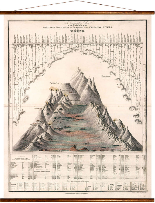 Principal Mountains and Rivers, reprint on linen - Josef und Josefine