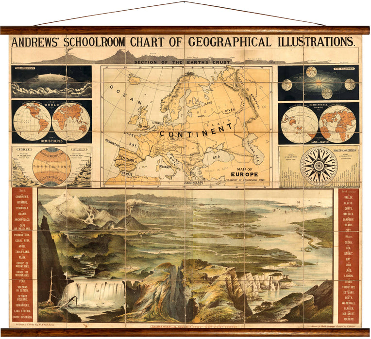 Andrews schoolroom chart of graphical illustrations, reprint on linen - Josef und Josefine