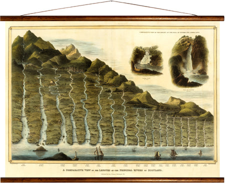 Principal rivers of Scotland, reprint on linen - Josef und Josefine