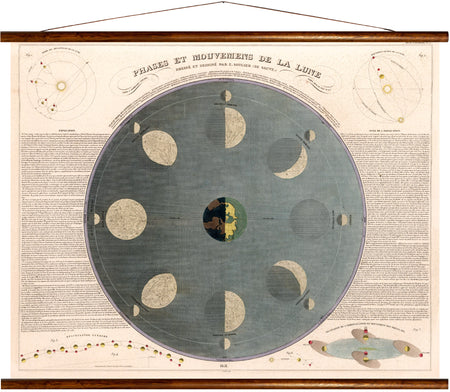 Phases and movements of the moon, reprint on linen - Josef und Josefine