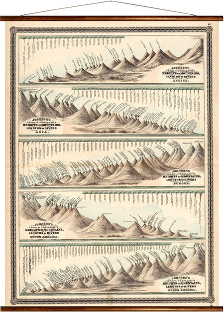 Mountains and rivers of the world, reprint on linen - Josef und Josefine