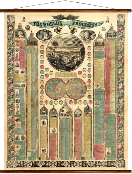 The worlds progress, reprint on linen - Josef und Josefine