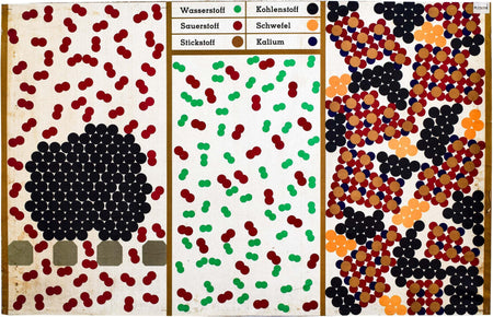 Chemical Reaction, Vintage Wall Chart, 1950 - Josef und Josefine