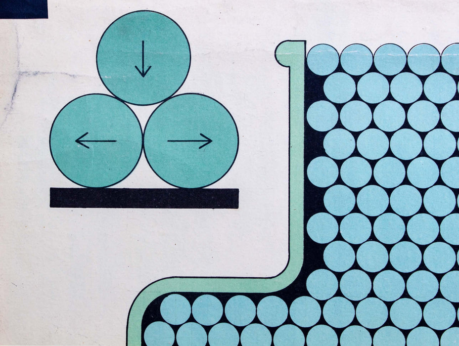 Inner, Ground, Side Pressure and Buoyancy, Vintage Chemical Wall Chart, 1950 - Josef und Josefine