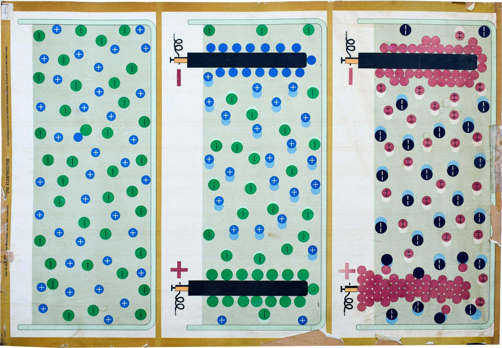 Electrolysis, Vintage Physical Wall Chart, 1950 - Josef und Josefine