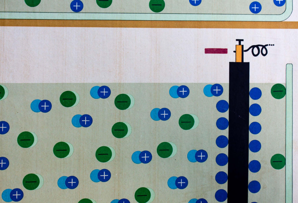 Electrolysis, Vintage Physical Wall Chart, 1950 - Josef und Josefine