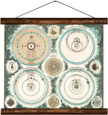 Astrology, reprint on linen - Josef und Josefine