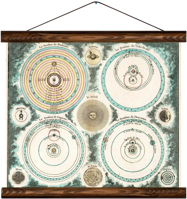 Astrology, reprint on linen - Josef und Josefine