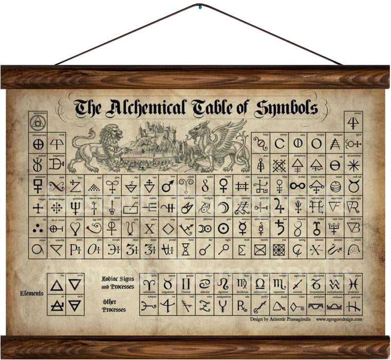 Alchemical talbe of symbols, reprint on linen - Josef und Josefine
