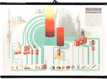 Crude oil production & processing, 1950 - Josef und Josefine