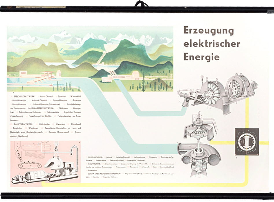 Generation of electrical energy, 1950 - Josef und Josefine