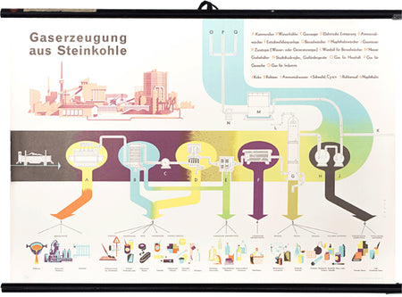 Gas production from hard coal, 1950 - Josef und Josefine