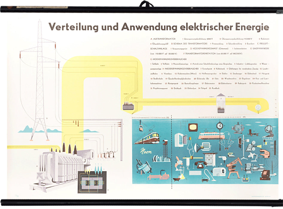 Distribution and application of electrical energy, 1950 - Josef und Josefine