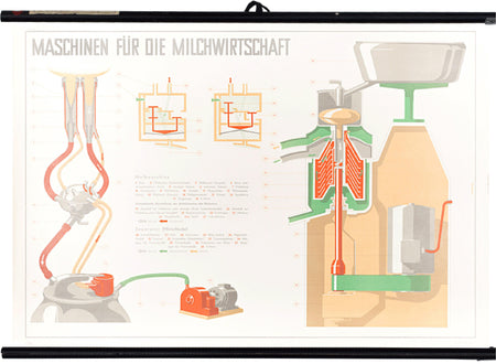 Machines milk industry, 1950 - Josef und Josefine