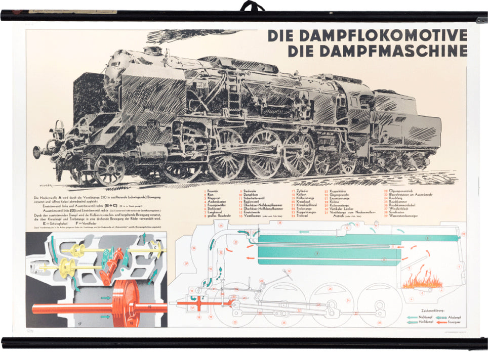 Steam locomotive and steam engine, 1950 - Josef und Josefine
