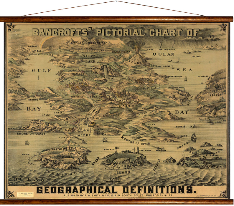 Bancrofts' pictorial chart of geographical definitions , reprint on linen